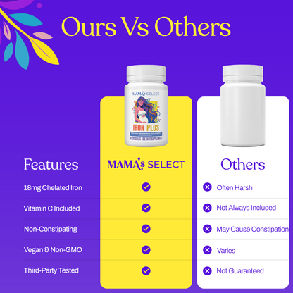 Iron Plus supplement bottle in features table beside other bottle comparison, white bottles