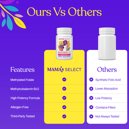 Ours vs others features comparison graphic for methylated folate and B12